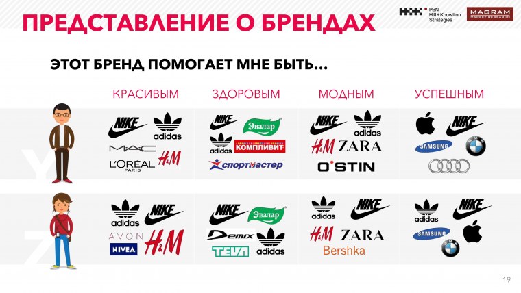 Бренды спортивной одежды