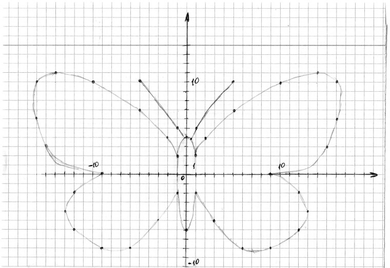 Центральная симметрия в природе