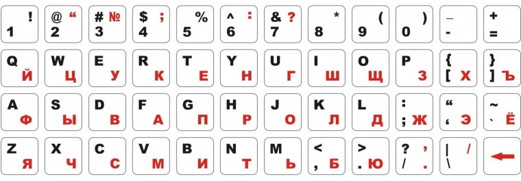 Русские буквы на клавиатуру