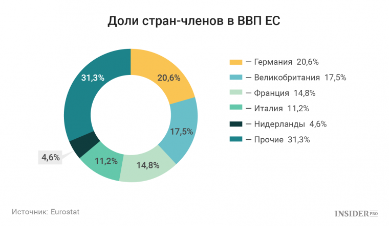 Малый бизнес в Европе и России