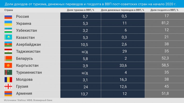 Круг разделенный на части