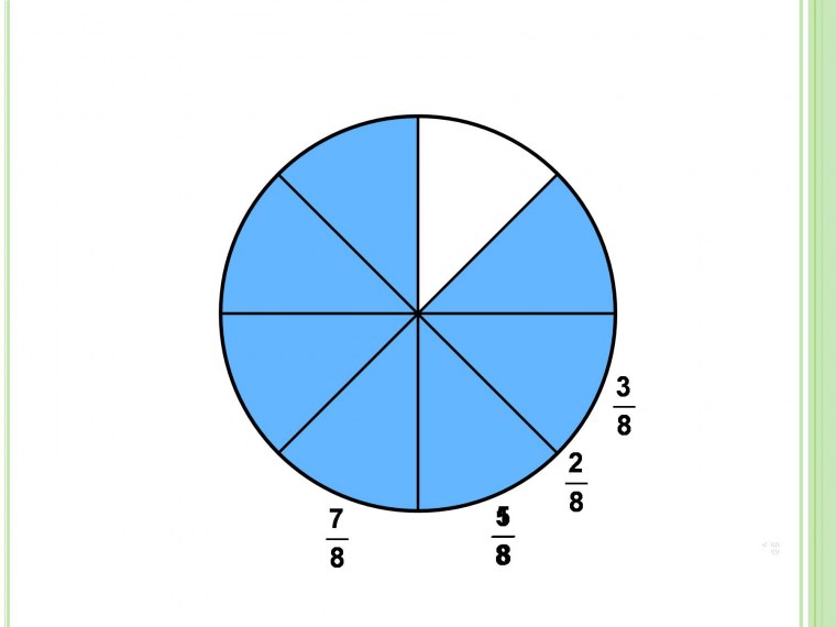 Таблицы для начальной школы