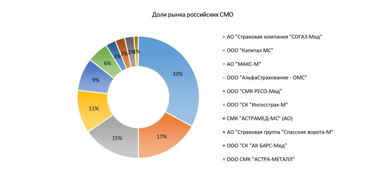 Сравнение дробей с одинаковыми знаменателями 4 класс