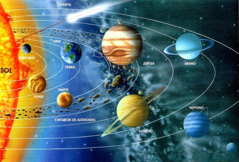 Галактика наша Звездная система планеты по порядку