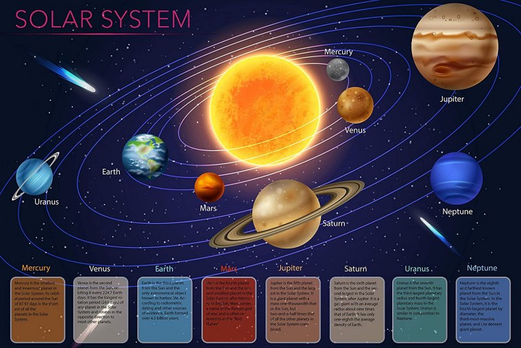 Солнечная Планета.третья Планета от солнца
