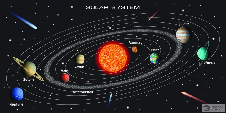 Последовательность планет в солнечной системе начиная от солнца