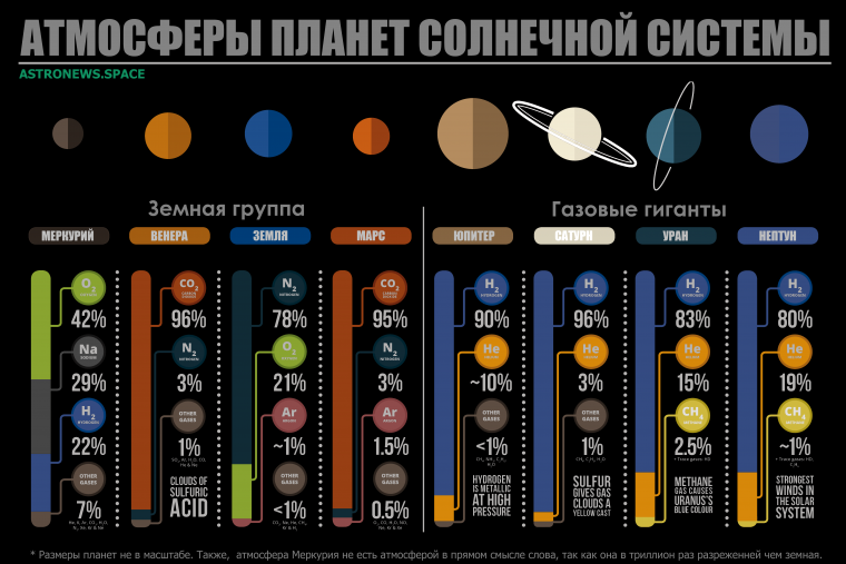 Плакат Солнечная система для детей