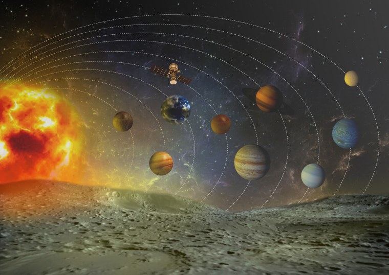 Солнечная система Планетная система