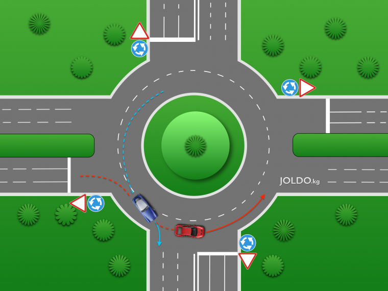 Перекресток сткруговым движением