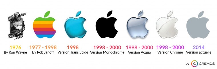 Яблочко айфона