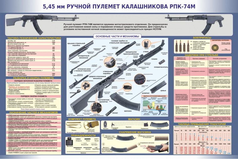 7.62 Мм пулеметы Калашникова ПКМ ПКТ