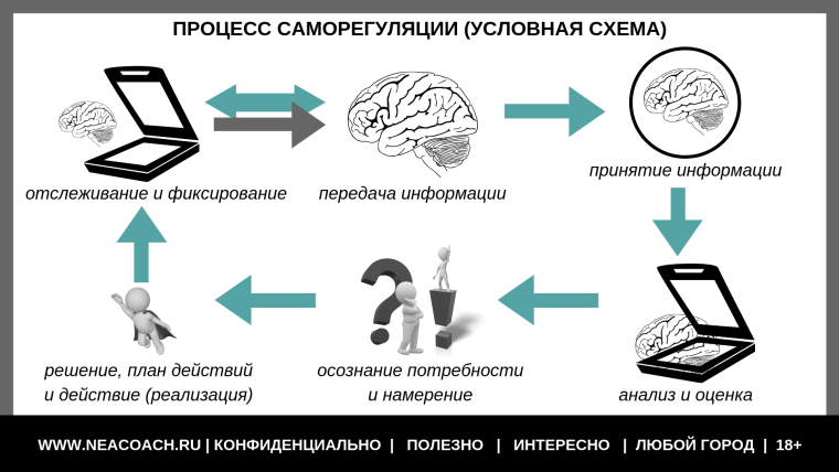 Женщина решает проблемы